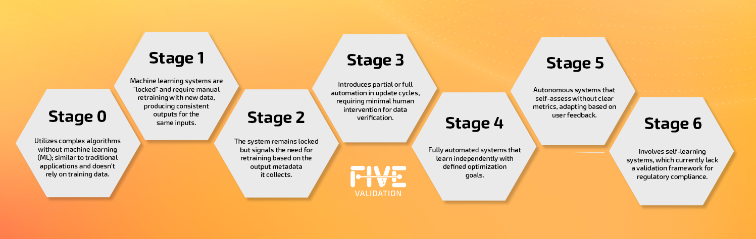 Paperless Validation Software